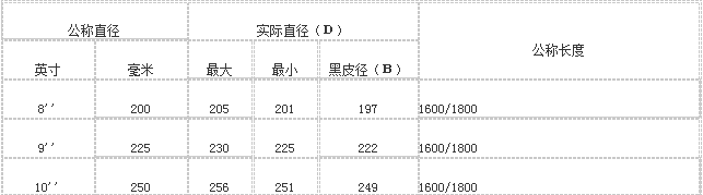 桂陽(yáng)縣華毅石墨有限公司,郴州石墨球生產(chǎn),石墨粉,石墨電極銷售